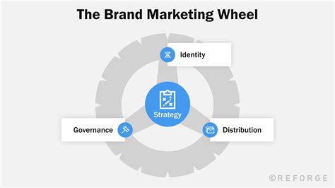 Brand Solutions .